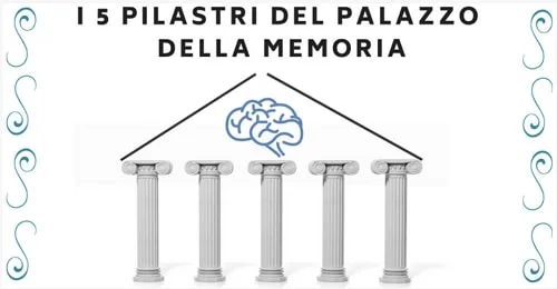 I 5 pilastri della memoria Metodo Universitario - copertina corso